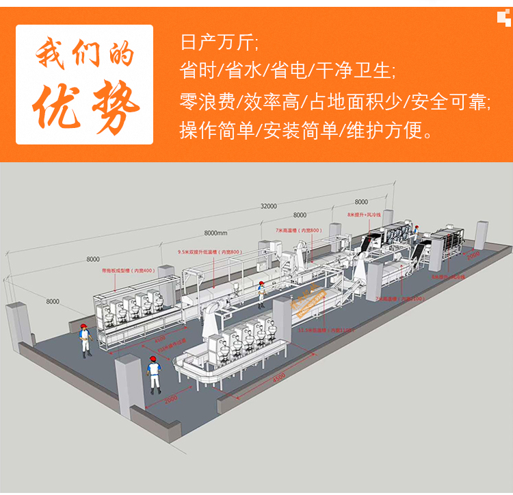 我們的設備優勢